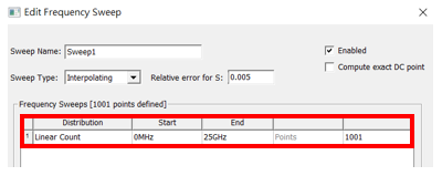 圖 2.55：設定 SIwave frequency sweep