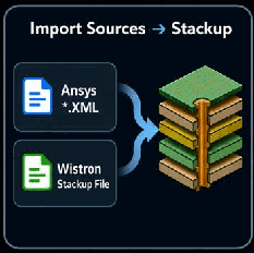 Via Wizard Procedure - Stackup