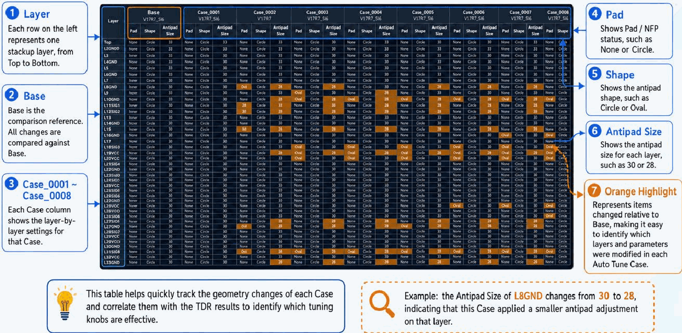 Case Compare Table