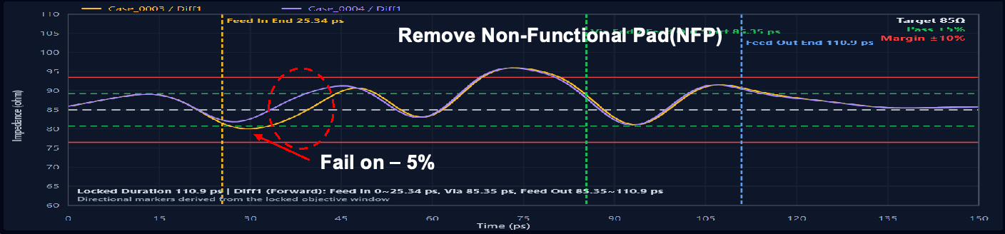 Case Demonstration