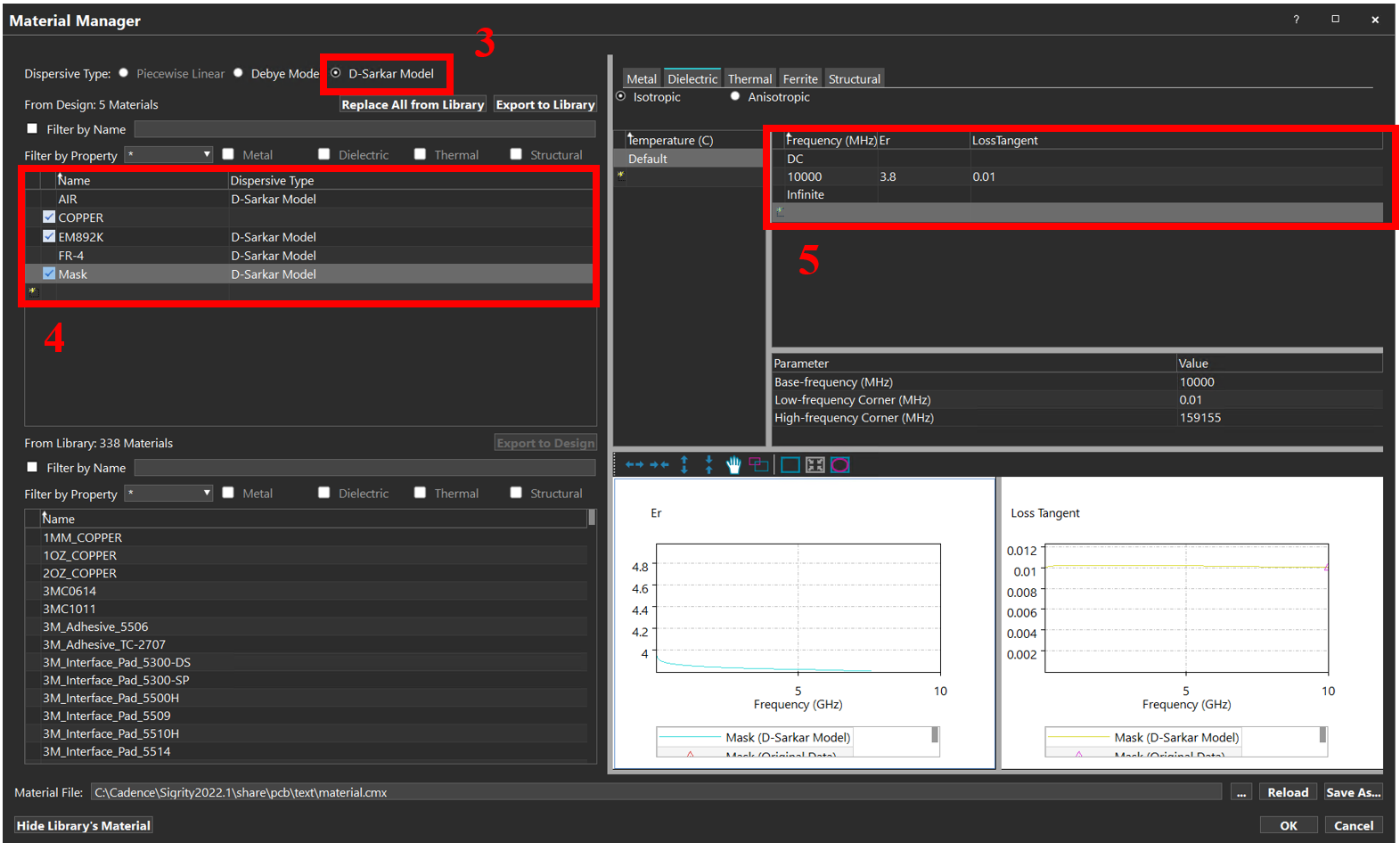 Figure 2.2.3 Setup material
