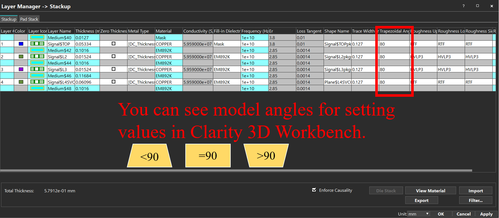 Figure 2.2.5 Etching angle