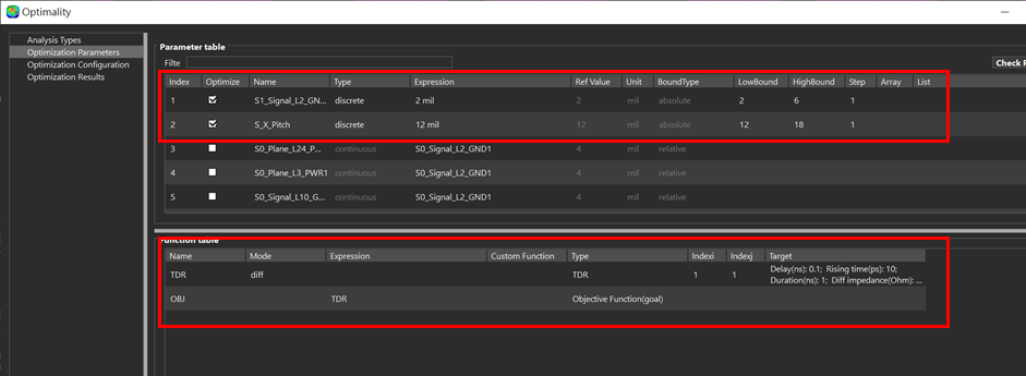 Optimization Parameters and Function Table