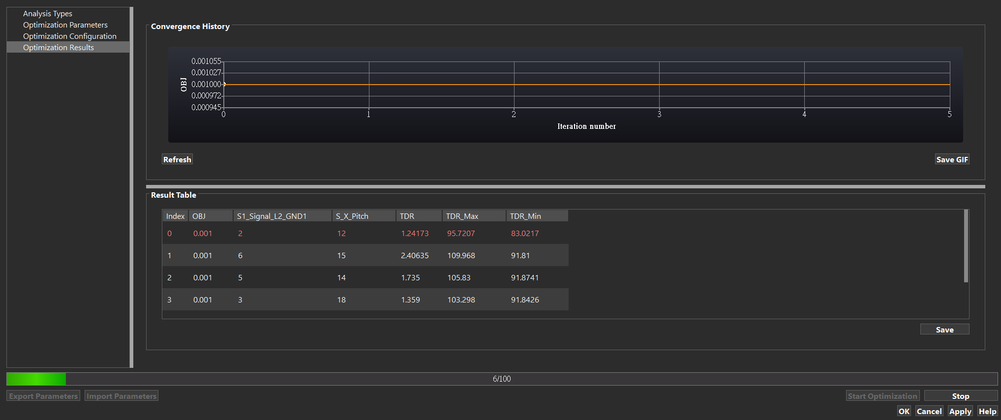 Optimization Results