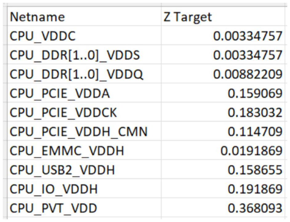 C100 target impedance list