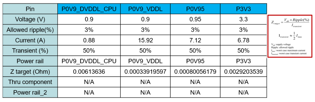 Vegas Realtek target impedance specification