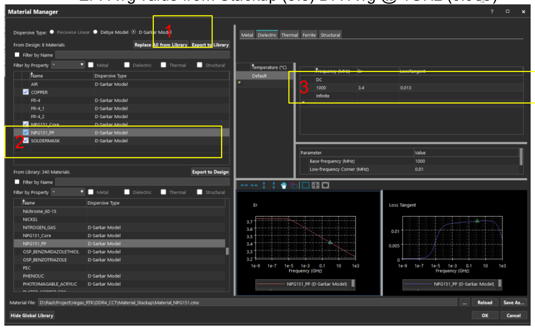Material Manager D-Sarkar Model