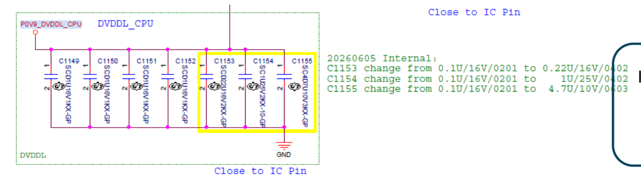 P0V9_DVDDL_CPU close to IC pin