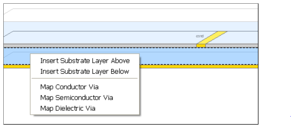 圖 2.2：Set layer